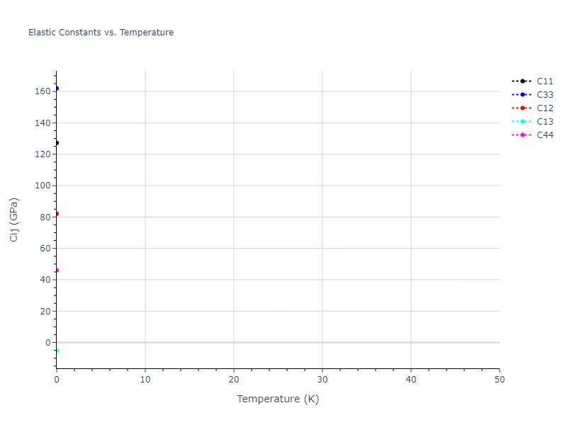 2021--Starikov-S--Zr-Nb--LAMMPS--ipr1//mdsolid.Zr.A3'--alpha-La--double-hcp.a7ddeeb5.Cij