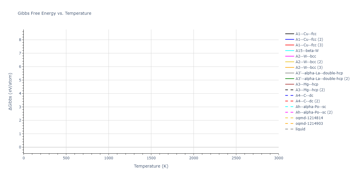 2021--Starikov-S--Zr-Nb--LAMMPS--ipr1/mdthermo.Nb.G