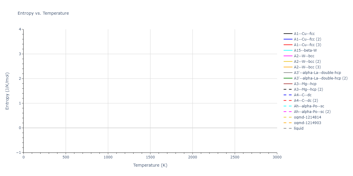 2021--Starikov-S--Zr-Nb--LAMMPS--ipr1/mdthermo.Nb.S