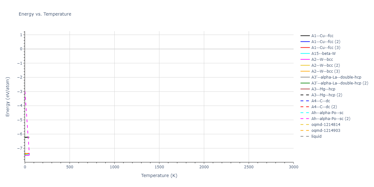 2021--Starikov-S--Zr-Nb--LAMMPS--ipr1/mdthermo.Nb.U