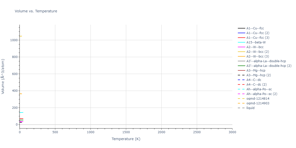 2021--Starikov-S--Zr-Nb--LAMMPS--ipr1/mdthermo.Nb.V