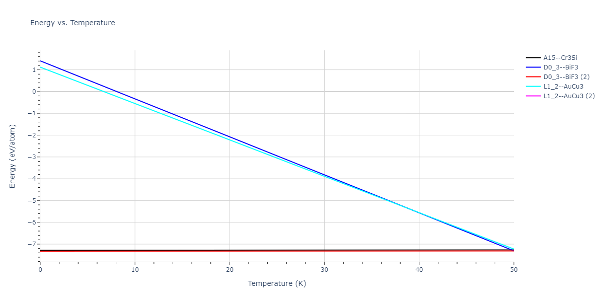 2021--Starikov-S--Zr-Nb--LAMMPS--ipr1/mdthermo.Nb3Zr.U