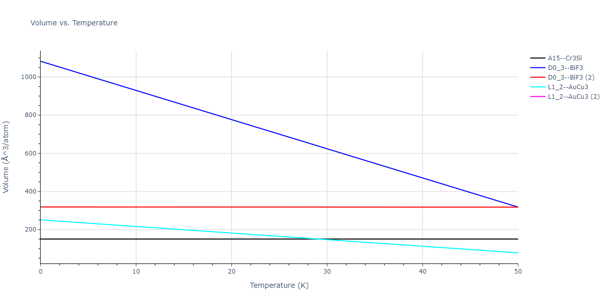 2021--Starikov-S--Zr-Nb--LAMMPS--ipr1/mdthermo.Nb3Zr.V