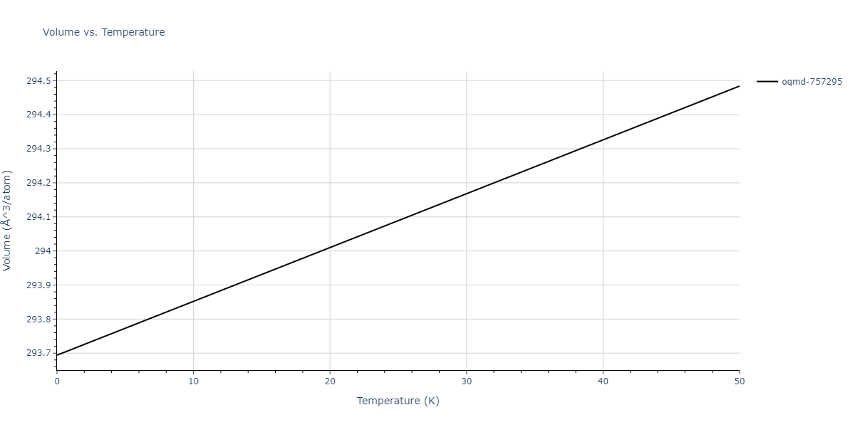 2021--Starikov-S--Zr-Nb--LAMMPS--ipr1/mdthermo.Nb3Zr4.V