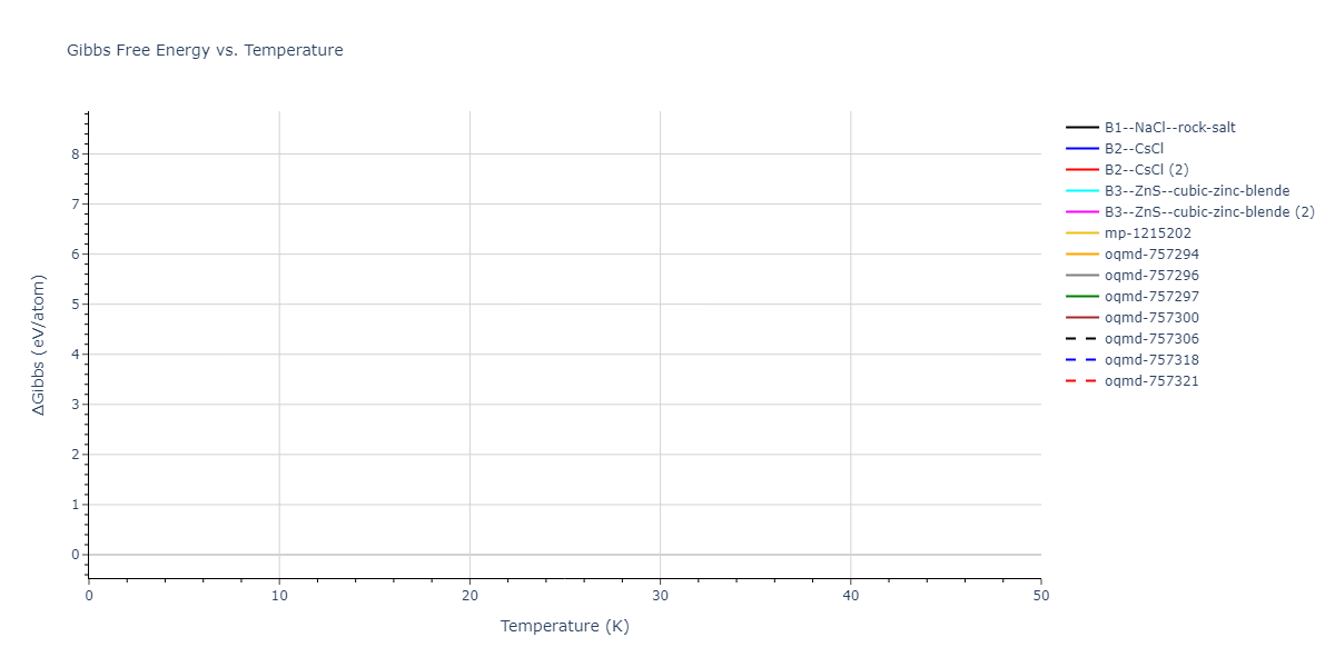 2021--Starikov-S--Zr-Nb--LAMMPS--ipr1/mdthermo.NbZr.G