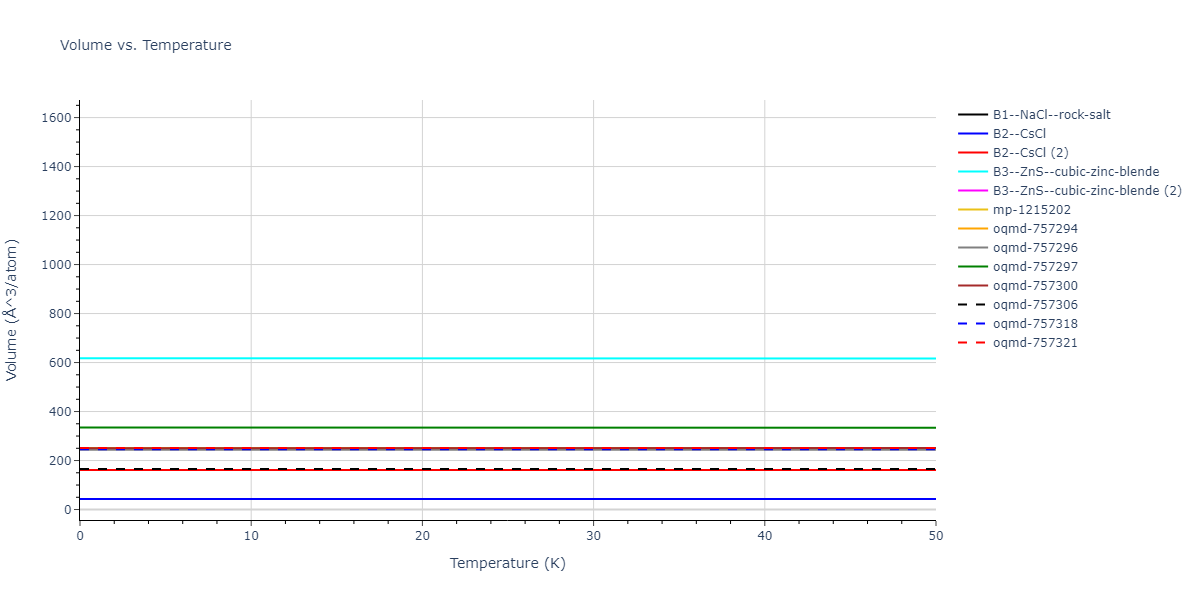 2021--Starikov-S--Zr-Nb--LAMMPS--ipr1/mdthermo.NbZr.V