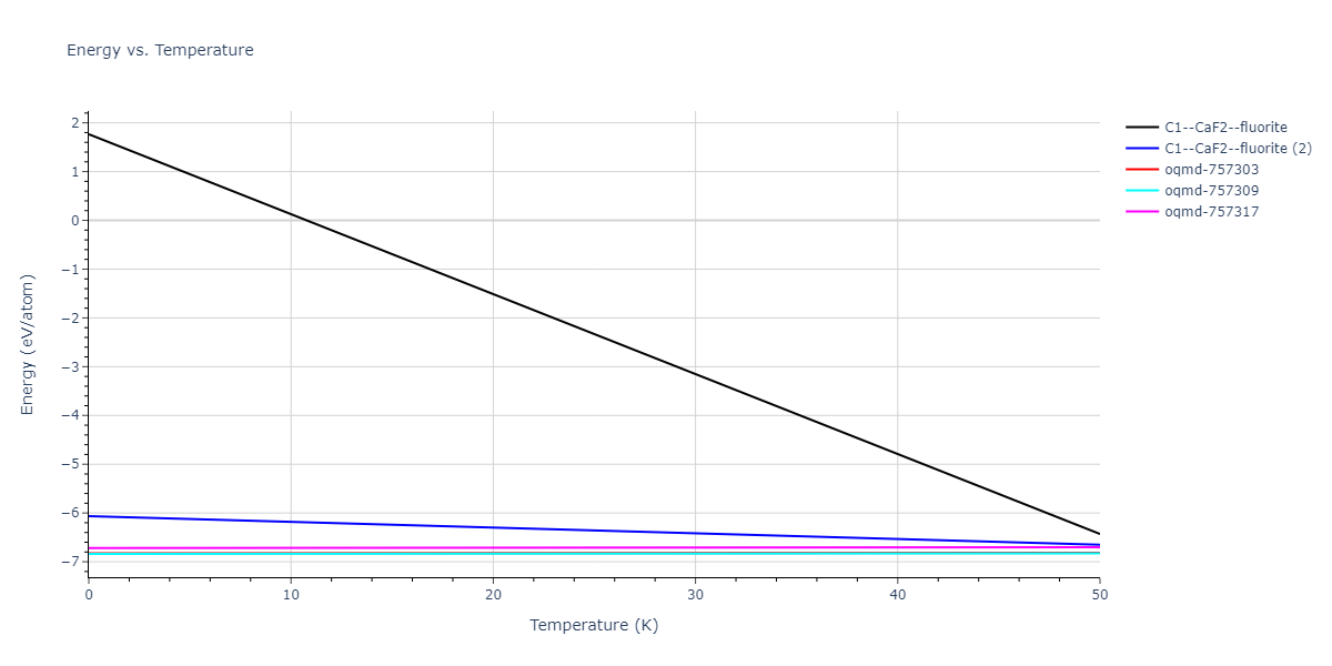 2021--Starikov-S--Zr-Nb--LAMMPS--ipr1/mdthermo.NbZr2.U