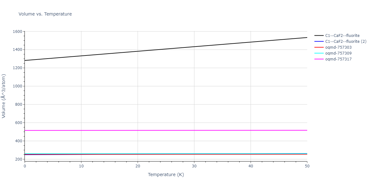 2021--Starikov-S--Zr-Nb--LAMMPS--ipr1/mdthermo.NbZr2.V