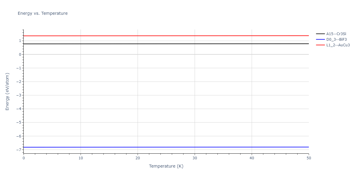 2021--Starikov-S--Zr-Nb--LAMMPS--ipr1/mdthermo.NbZr3.U