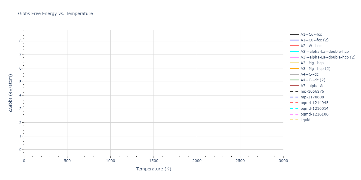 2021--Starikov-S--Zr-Nb--LAMMPS--ipr1/mdthermo.Zr.G
