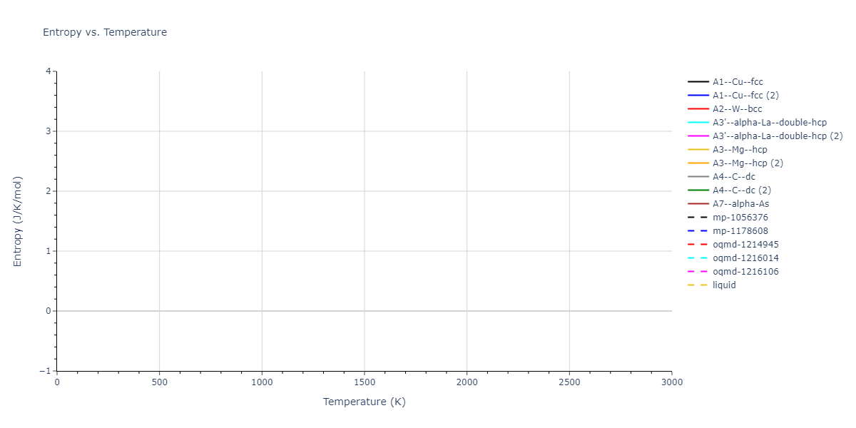 2021--Starikov-S--Zr-Nb--LAMMPS--ipr1/mdthermo.Zr.S