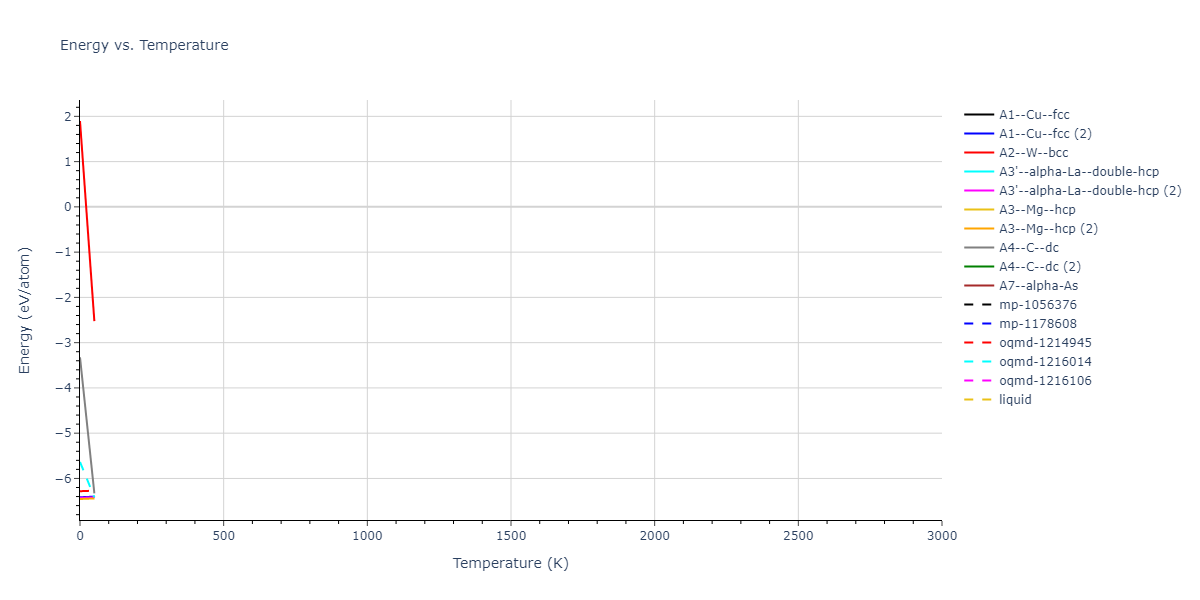 2021--Starikov-S--Zr-Nb--LAMMPS--ipr1/mdthermo.Zr.U