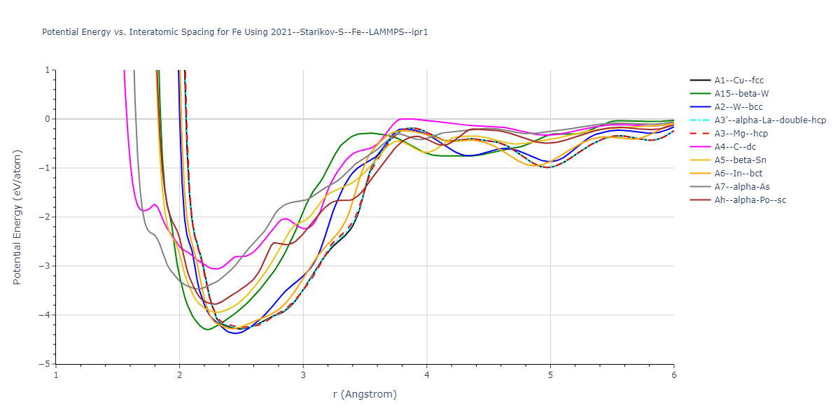 2021--Starikov-S--Fe--LAMMPS--ipr1/EvsR.Fe