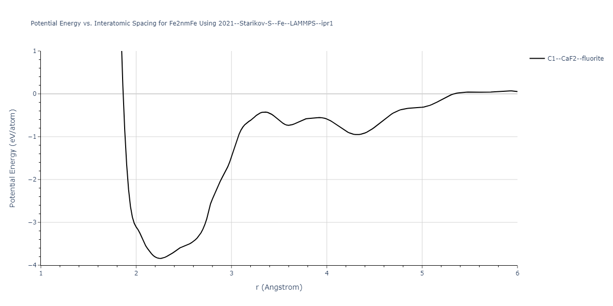 2021--Starikov-S--Fe--LAMMPS--ipr1/EvsR.Fe2nmFe