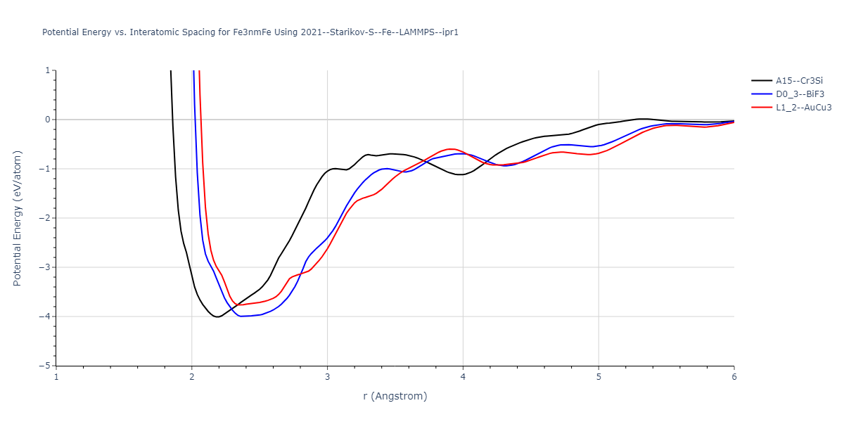 2021--Starikov-S--Fe--LAMMPS--ipr1/EvsR.Fe3nmFe