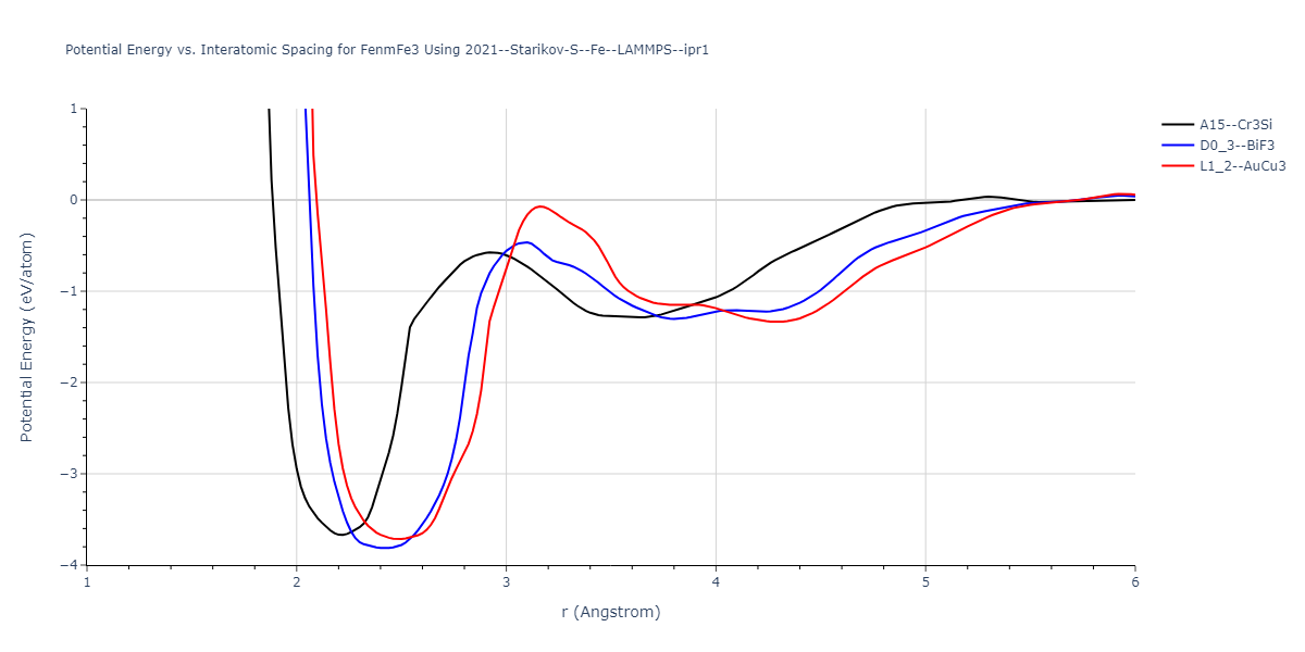 2021--Starikov-S--Fe--LAMMPS--ipr1/EvsR.FenmFe3