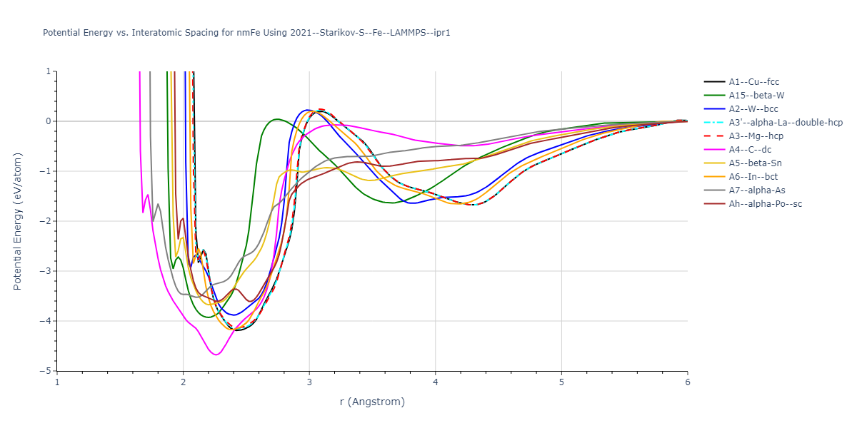 2021--Starikov-S--Fe--LAMMPS--ipr1/EvsR.nmFe