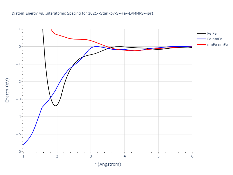 2021--Starikov-S--Fe--LAMMPS--ipr1/diatom