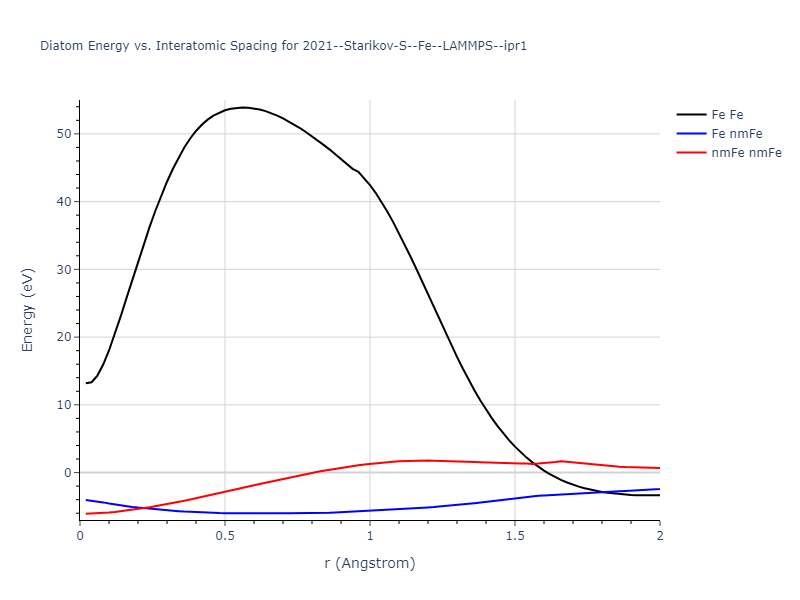 2021--Starikov-S--Fe--LAMMPS--ipr1/diatom_short