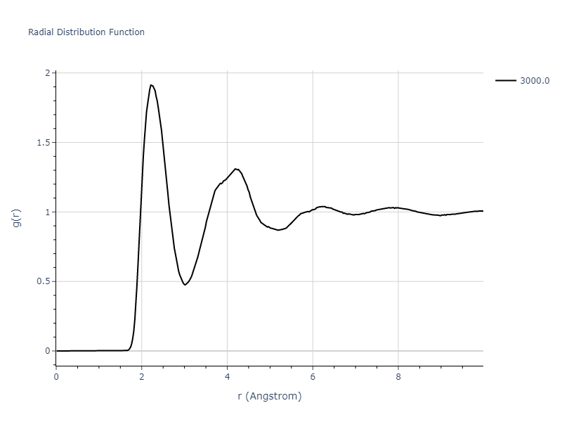 2021--Starikov-S--Fe--LAMMPS--ipr1/mdliquid.nmFe.rdf