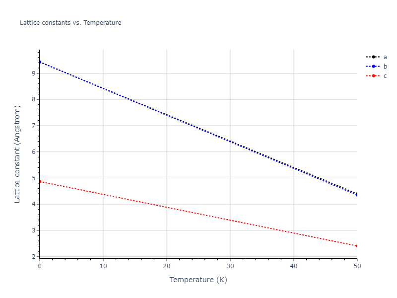 2021--Starikov-S--Fe--LAMMPS--ipr1/mdsolid.Fe.A5--beta-Sn.3753b7a8.a