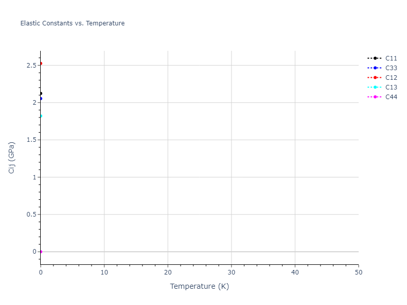 2021--Starikov-S--Fe--LAMMPS--ipr1//mdsolid.Fe.A7--alpha-As.27c8605e.Cij