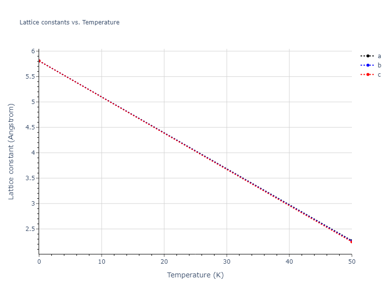 2021--Starikov-S--Fe--LAMMPS--ipr1/mdsolid.Fe.Ah--alpha-Po--sc.0c3c5fc0.a