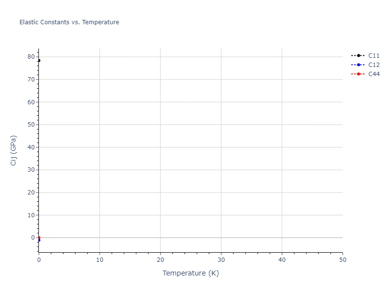 2021--Starikov-S--Fe--LAMMPS--ipr1//mdsolid.Fe.Ah--alpha-Po--sc.104d9c4f.Cij