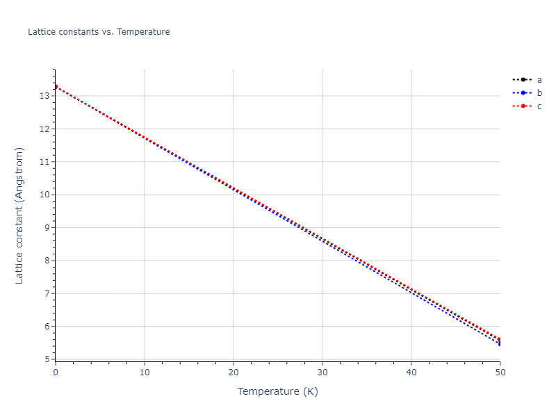 2021--Starikov-S--Fe--LAMMPS--ipr1/mdsolid.Fe3nmFe.D0_3--BiF3.d4d2f92f.a