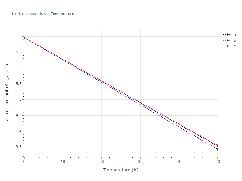 2021--Starikov-S--Fe--LAMMPS--ipr1/mdsolid.Fe3nmFe.L1_2--AuCu3.401c95dd.a