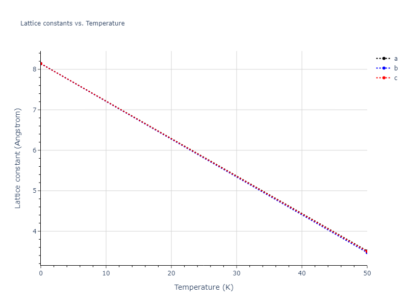 2021--Starikov-S--Fe--LAMMPS--ipr1/mdsolid.Fe3nmFe.L1_2--AuCu3.ee529921.a