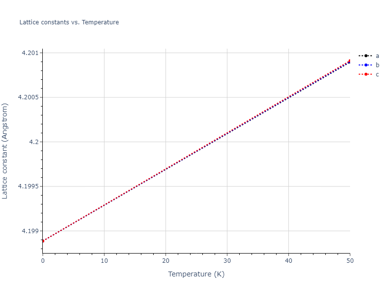 2021--Starikov-S--Fe--LAMMPS--ipr1/mdsolid.FenmFe.B2--CsCl.00de5ec5.a
