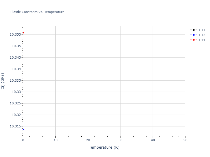 2021--Starikov-S--Fe--LAMMPS--ipr1//mdsolid.FenmFe.B2--CsCl.3059f790.Cij
