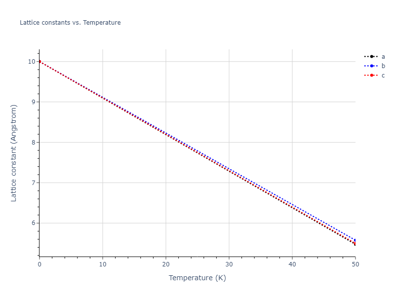 2021--Starikov-S--Fe--LAMMPS--ipr1/mdsolid.FenmFe.B3--ZnS--cubic-zinc-blende.c82f9021.a