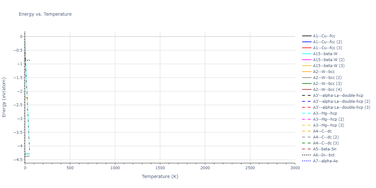2021--Starikov-S--Fe--LAMMPS--ipr1/mdthermo.Fe.U