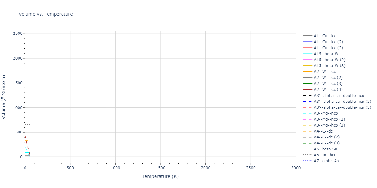 2021--Starikov-S--Fe--LAMMPS--ipr1/mdthermo.Fe.V