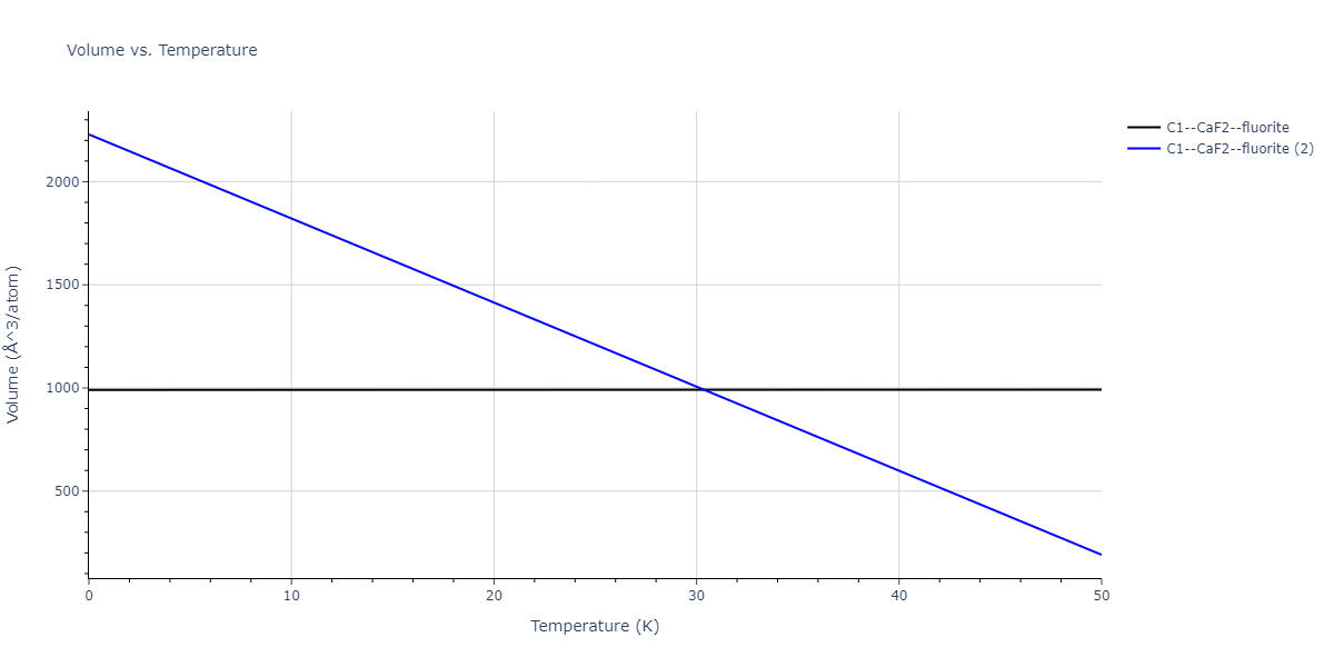 2021--Starikov-S--Fe--LAMMPS--ipr1/mdthermo.Fe2nmFe.V