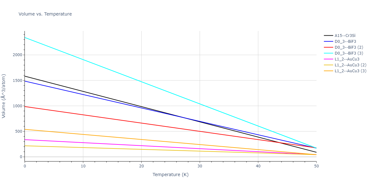 2021--Starikov-S--Fe--LAMMPS--ipr1/mdthermo.Fe3nmFe.V