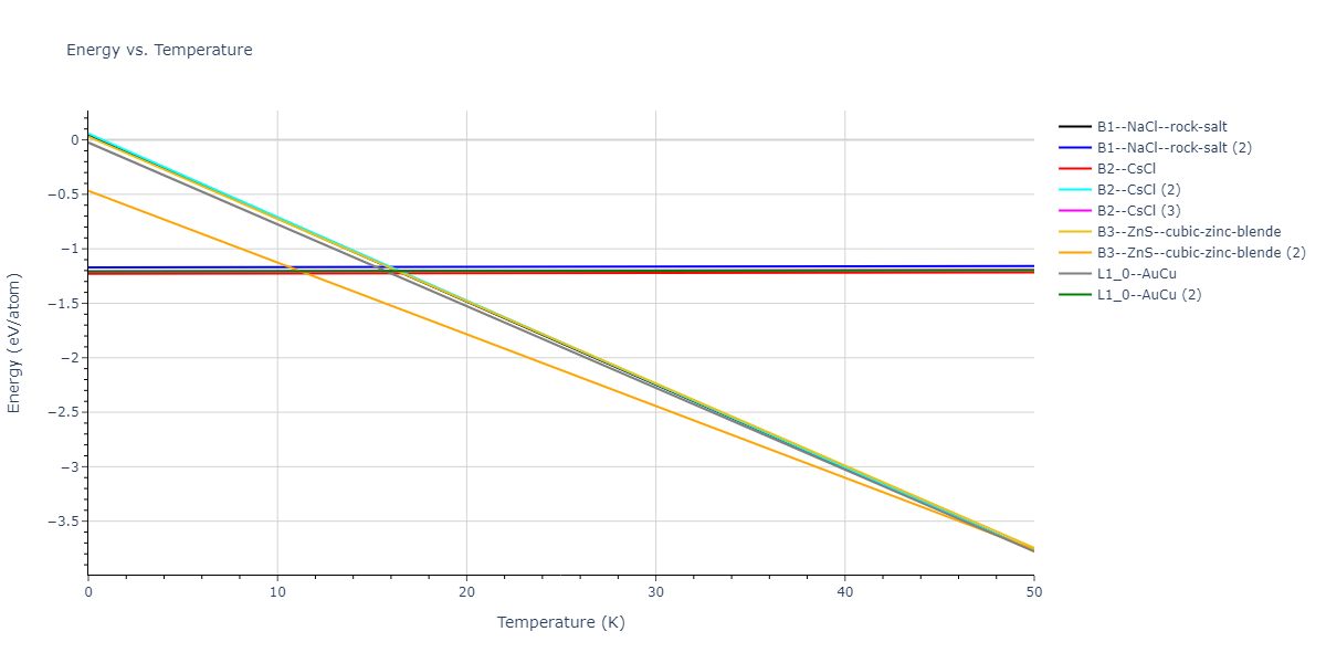 2021--Starikov-S--Fe--LAMMPS--ipr1/mdthermo.FenmFe.U