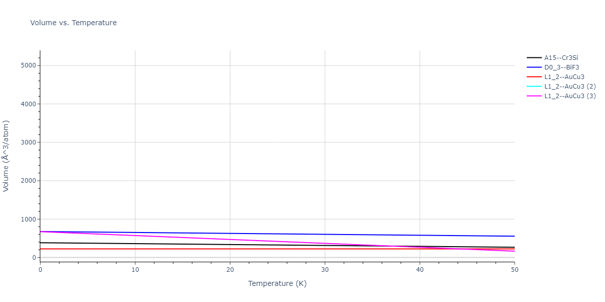 2021--Starikov-S--Fe--LAMMPS--ipr1/mdthermo.FenmFe3.V