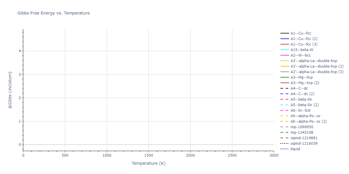 2021--Starikov-S--Fe--LAMMPS--ipr1/mdthermo.nmFe.G