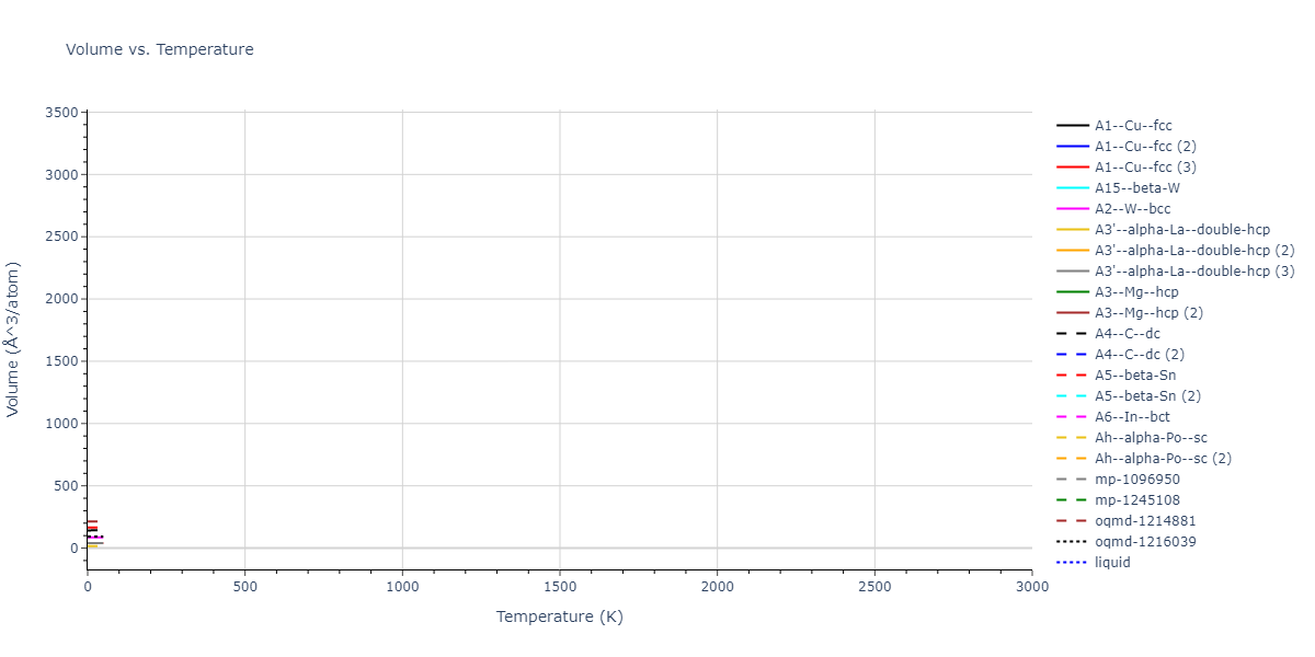 2021--Starikov-S--Fe--LAMMPS--ipr1/mdthermo.nmFe.V