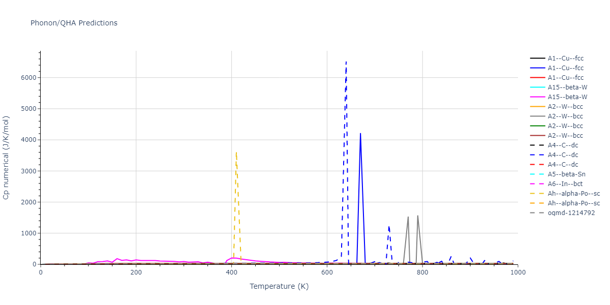 2021--Starikov-S--Fe--LAMMPS--ipr1/phonon.Fe.Cp-num.png