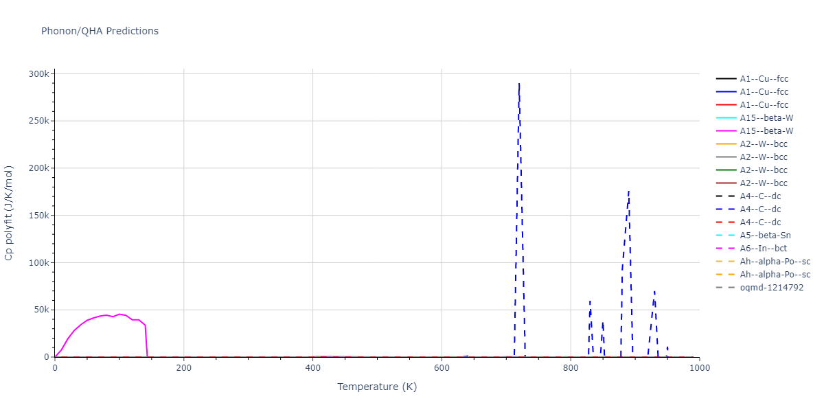 2021--Starikov-S--Fe--LAMMPS--ipr1/phonon.Fe.Cp-poly.png