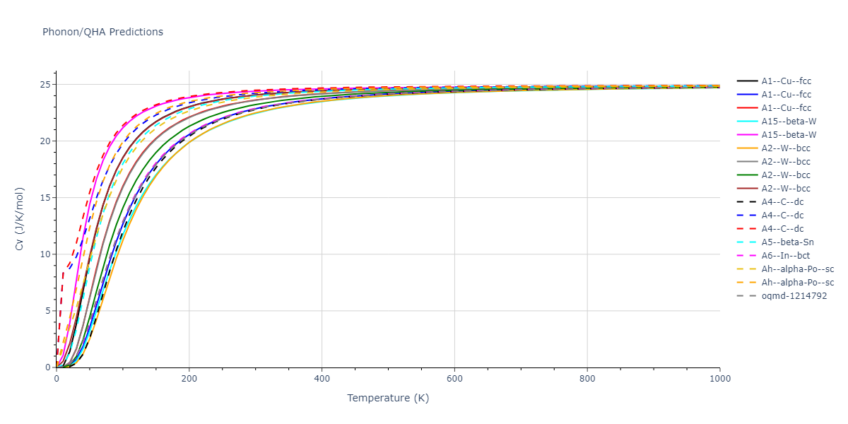 2021--Starikov-S--Fe--LAMMPS--ipr1/phonon.Fe.Cv.png