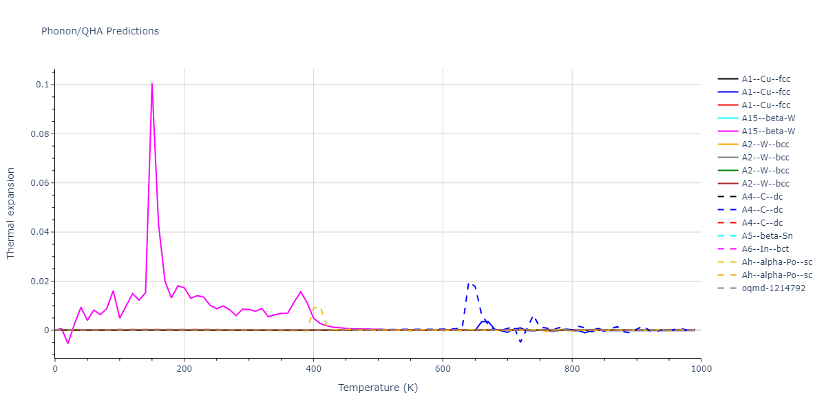 2021--Starikov-S--Fe--LAMMPS--ipr1/phonon.Fe.alpha.png