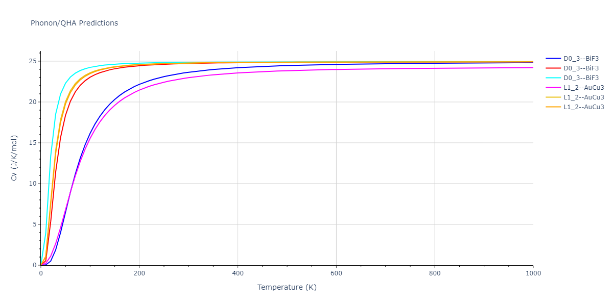 2021--Starikov-S--Fe--LAMMPS--ipr1/phonon.Fe3nmFe.Cv.png