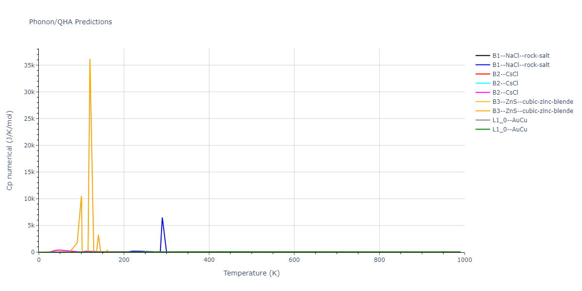 2021--Starikov-S--Fe--LAMMPS--ipr1/phonon.FenmFe.Cp-num.png