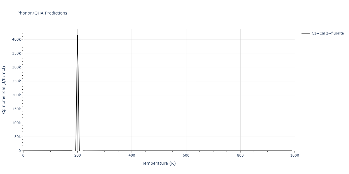 2021--Starikov-S--Fe--LAMMPS--ipr1/phonon.FenmFe2.Cp-num.png