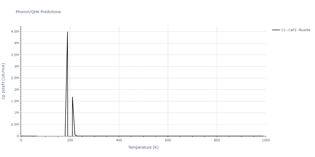 2021--Starikov-S--Fe--LAMMPS--ipr1/phonon.FenmFe2.Cp-poly.png